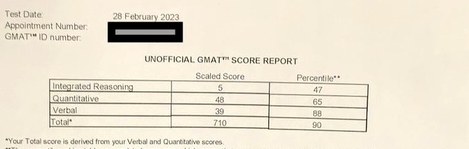 Bài đăng hành trình ôn lại một tháng và đạt GMAT 710
