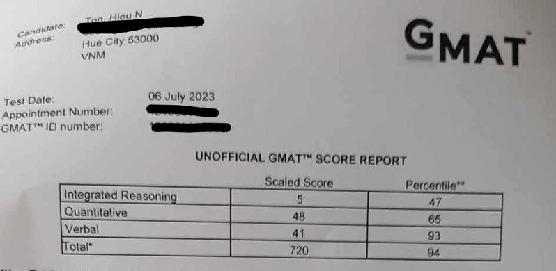 Chi tiết bài đăng kết quả GMAT 720